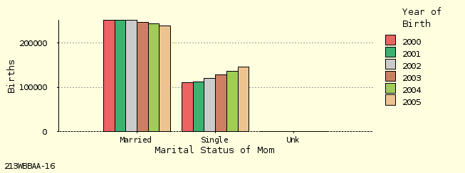 bar chart