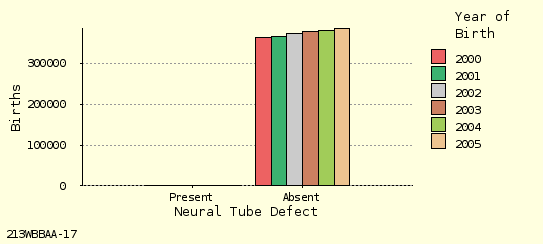 bar chart