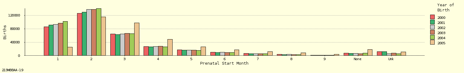 bar chart