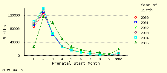 line chart