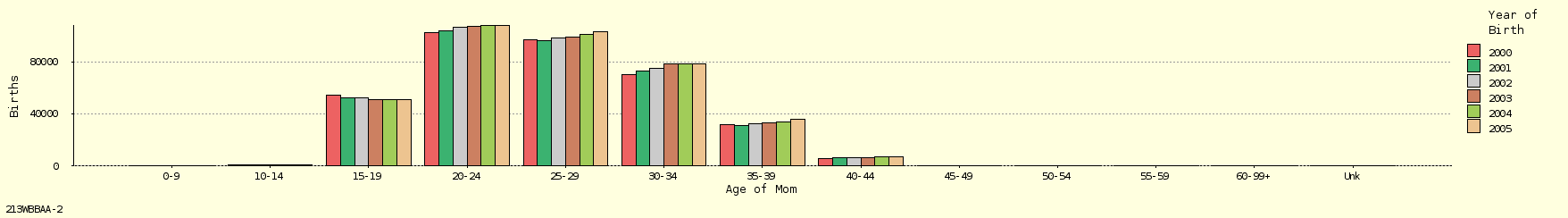 bar chart