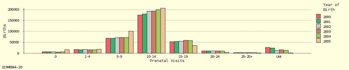 bar chart