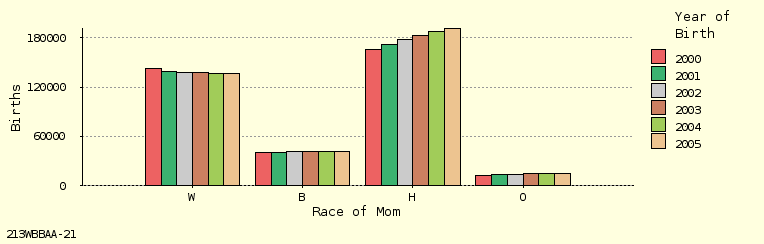 bar chart