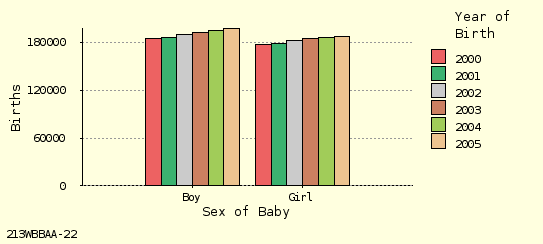 bar chart