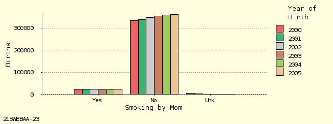 bar chart