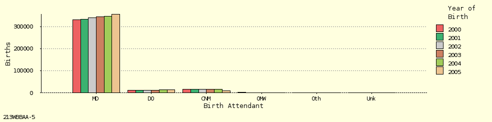 bar chart