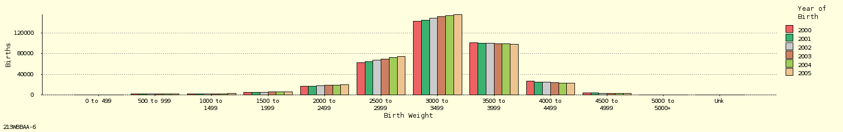 bar chart