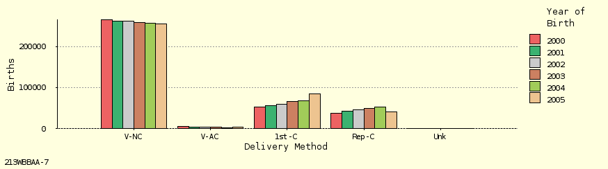 bar chart