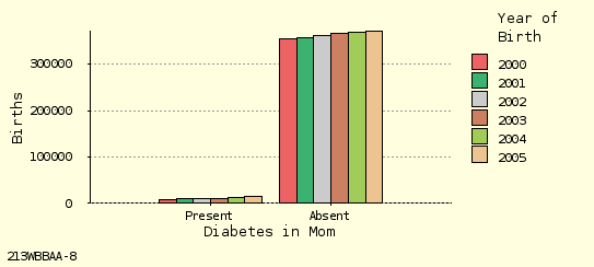 bar chart