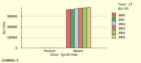 bar chart