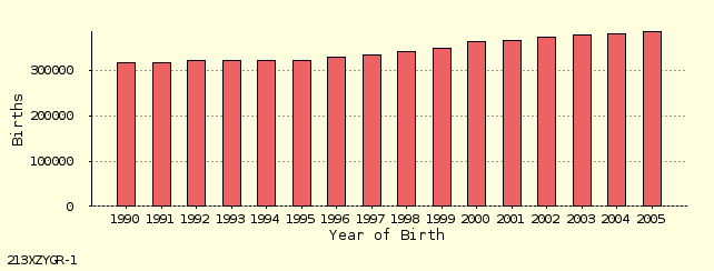 bar chart