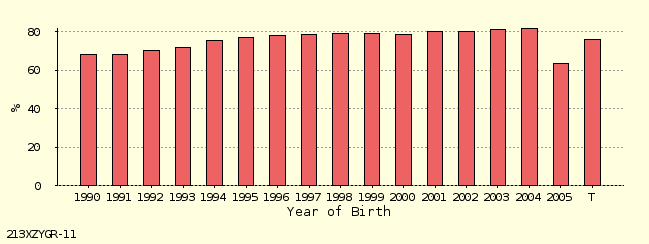 bar chart