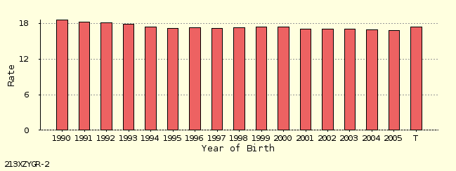 bar chart