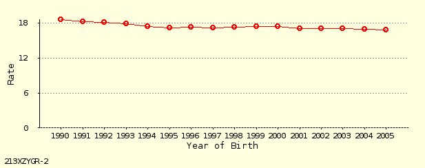 line chart