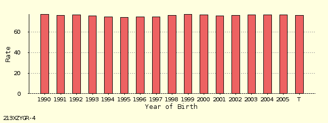 bar chart