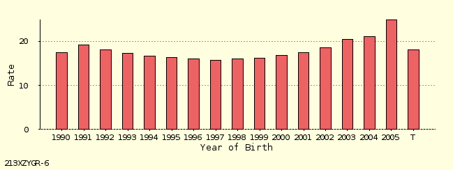 bar chart