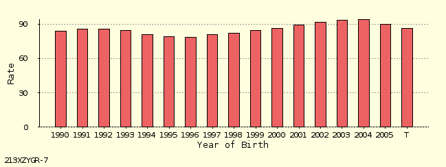 bar chart