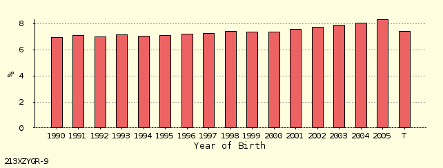 bar chart