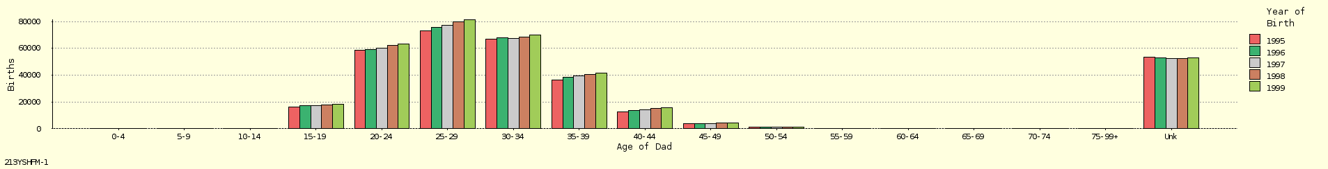 bar chart