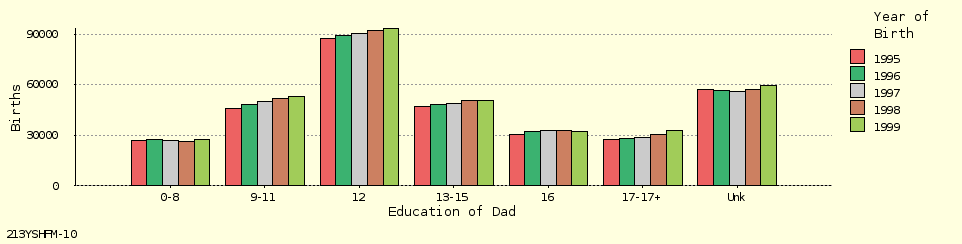 bar chart