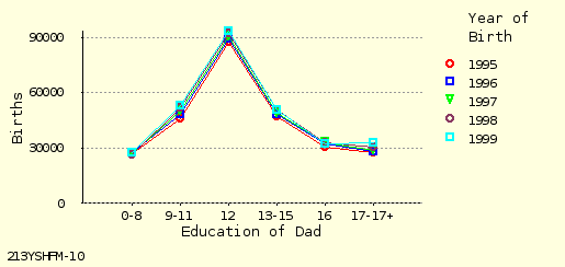 line chart