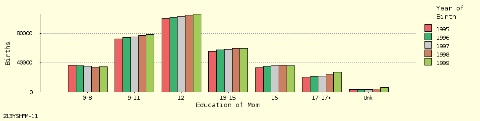 bar chart