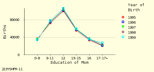 line chart