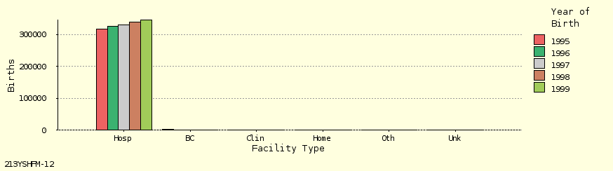 bar chart