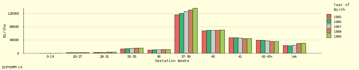 bar chart