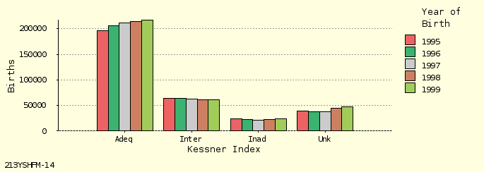 bar chart