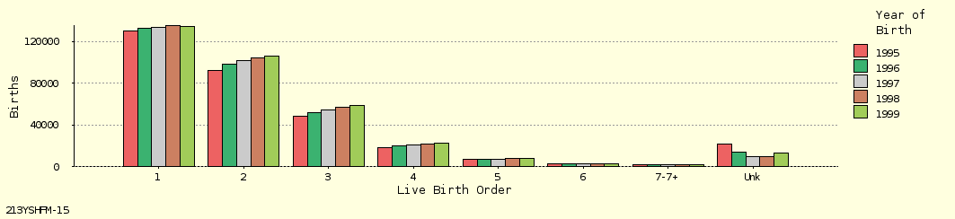 bar chart