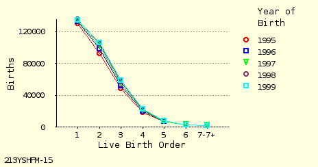 line chart