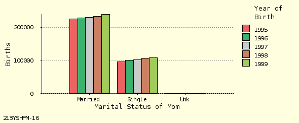 bar chart