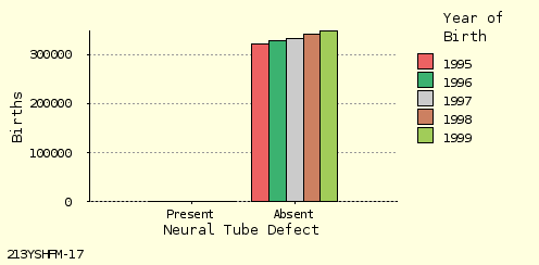 bar chart