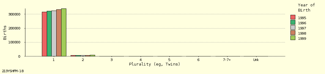 bar chart