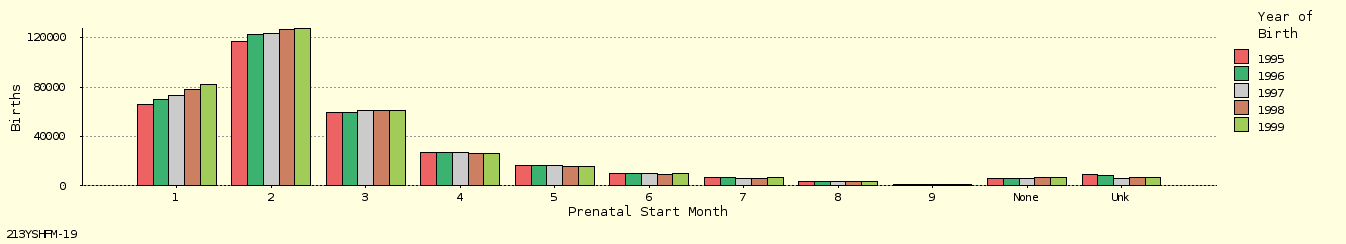 bar chart