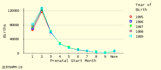 line chart