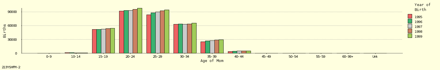 bar chart