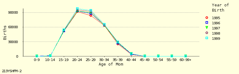 line chart