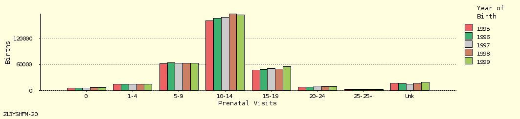 bar chart