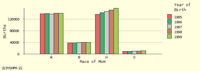 bar chart