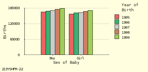 bar chart