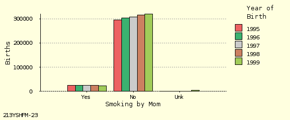 bar chart