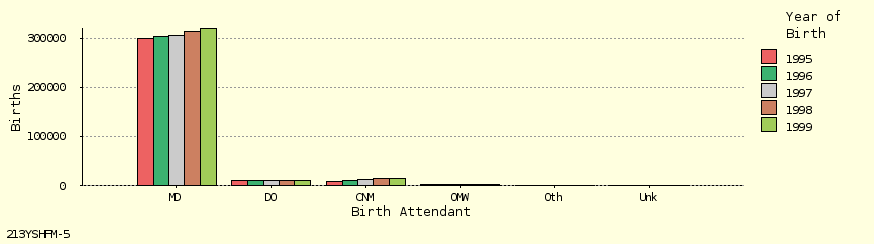 bar chart