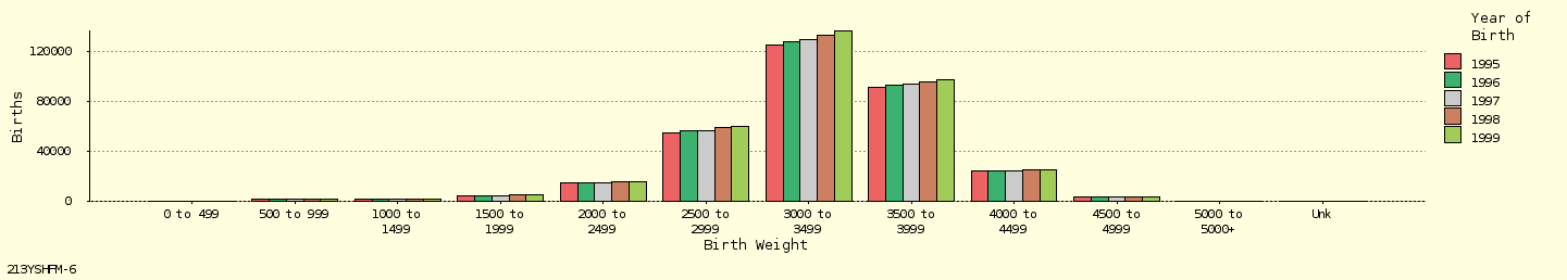 bar chart