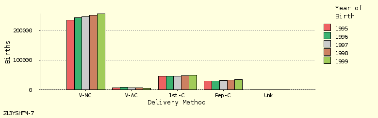 bar chart