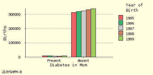 bar chart