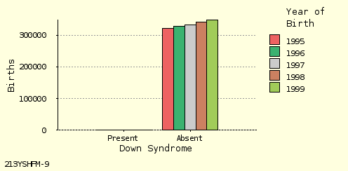 bar chart