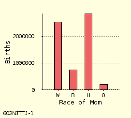 bar chart