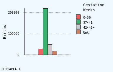 bar chart